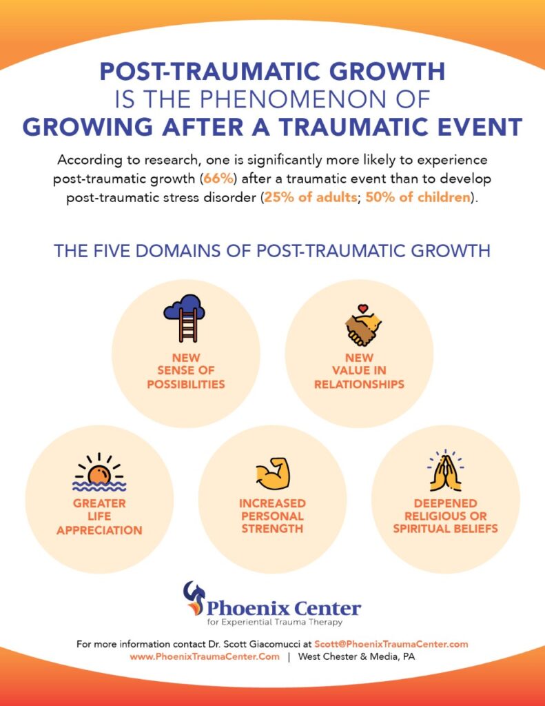 Post-Traumatic Growth - Phoenix Center for Experiential Trauma Therapy